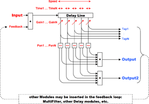 illustration of the Delay module